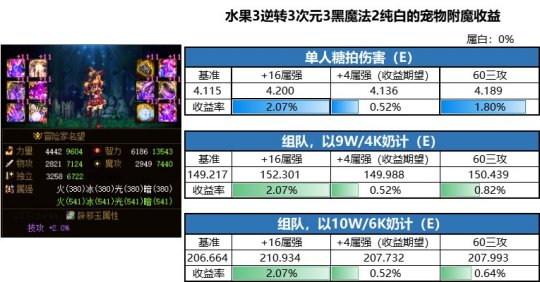 地下城私服-与勇士私服绝版武器（地下城私服-与勇士私服绝版武器详解）106