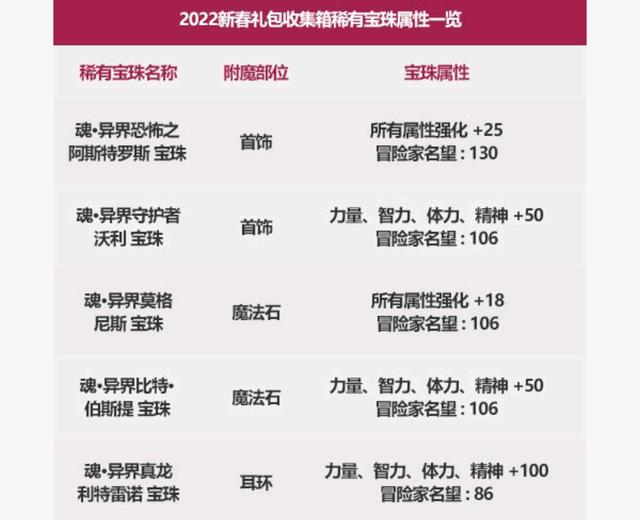 dnf公益服31号良心改动上线！马车商店却跑路了，策划发修复公告致歉1073