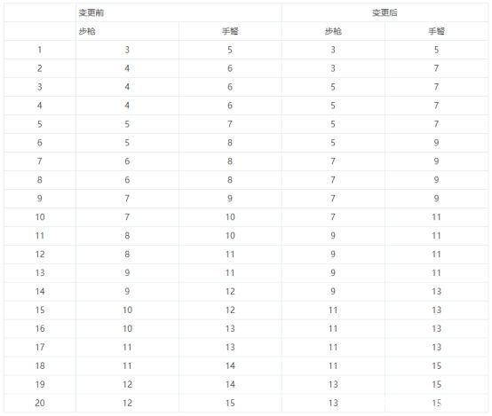 dnf私服发布网盘点一下100版本三大错误认知，帮你快速认清版本1099