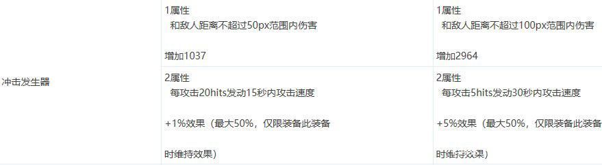 dnf私服一键端最新1147
