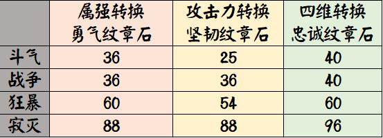 dnf私服发布网武器强化18还不满足？冲击19陨落，最短命高强武器244