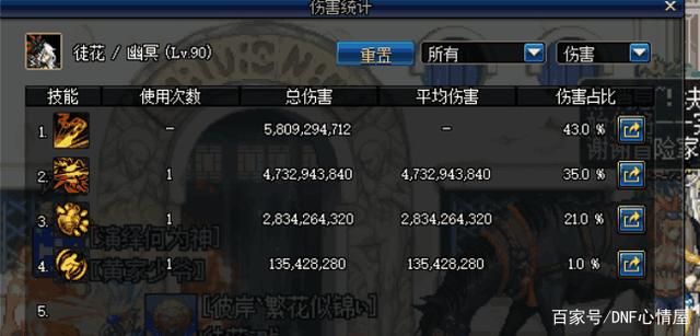 地下城私服-与勇士私服端游中的职业（地下城私服-与勇士私服职业分析：打造属于你的梦幻冒险之路）261