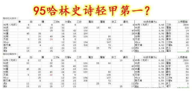 dnf私服发布网100史诗武器罐呈两极化，有人觉得精神不正常，有人直接毕业374