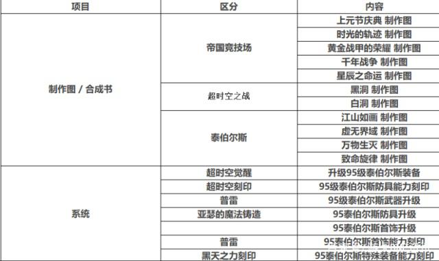 dnf公益服发布网魔盒新增追忆装扮一览，三种不同风格，女法师头发成亮点428
