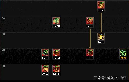 地下城私服-与勇士私服紫装短剑附魔指南449