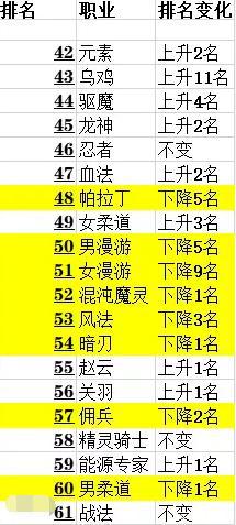 最新dnf私服新手-（地下城私服-）488