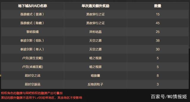 游戏地下城私服（地下城私服-与勇士私服网游）504