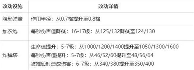 dnfsf旭旭宝宝曾经做泰拉石武器被外挂带过？3W游戏币一次！622