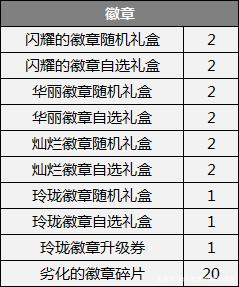 dnf私服发布网奇葩，玩家账号被盗后却笑出声，期待账号再次被盗752